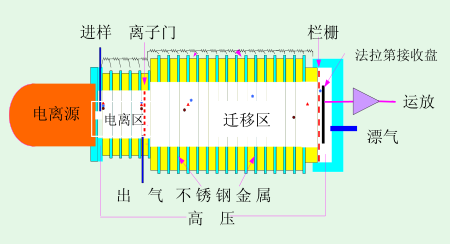 爆炸物毒品檢測儀工作原理圖.jpg